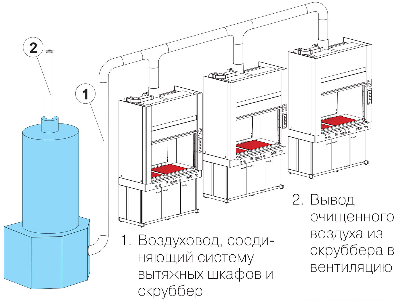 Схема действия скруббера